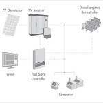 Australia, 7 giorni per un impianto fotovoltaico da 1 Megawatt