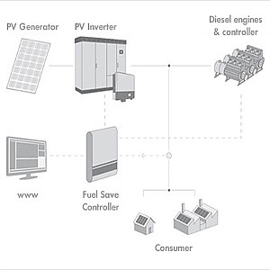 impianto ibrido fv diesel