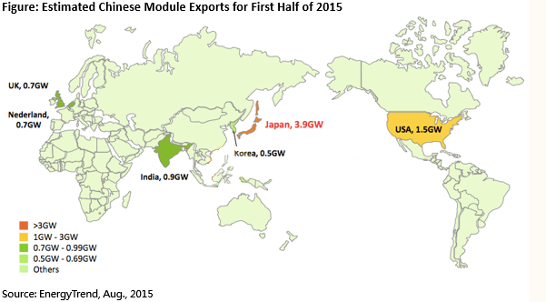 fotovoltaico mondiale