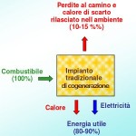 Cogeneratore a idrogeno. Da oggi è realtà con i contributi Europei