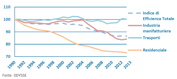 grafico odysse