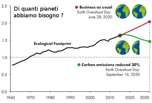 overshootday 2015