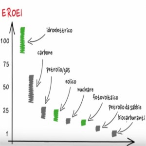 eroei grafico