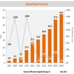 Il fotovoltaico nel 2016, quali prospettive?