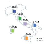 Di quanto è calato il prezzo dell’energia nell’ultimo anno?