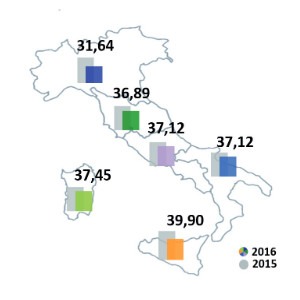 prezzo energia italia maggio 2016