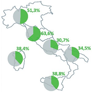 produzione fonti rinnovabili per regione in italia