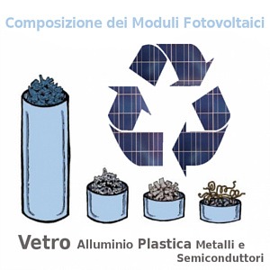 Smaltimento moduli fotovoltaici a fine ciclo vita